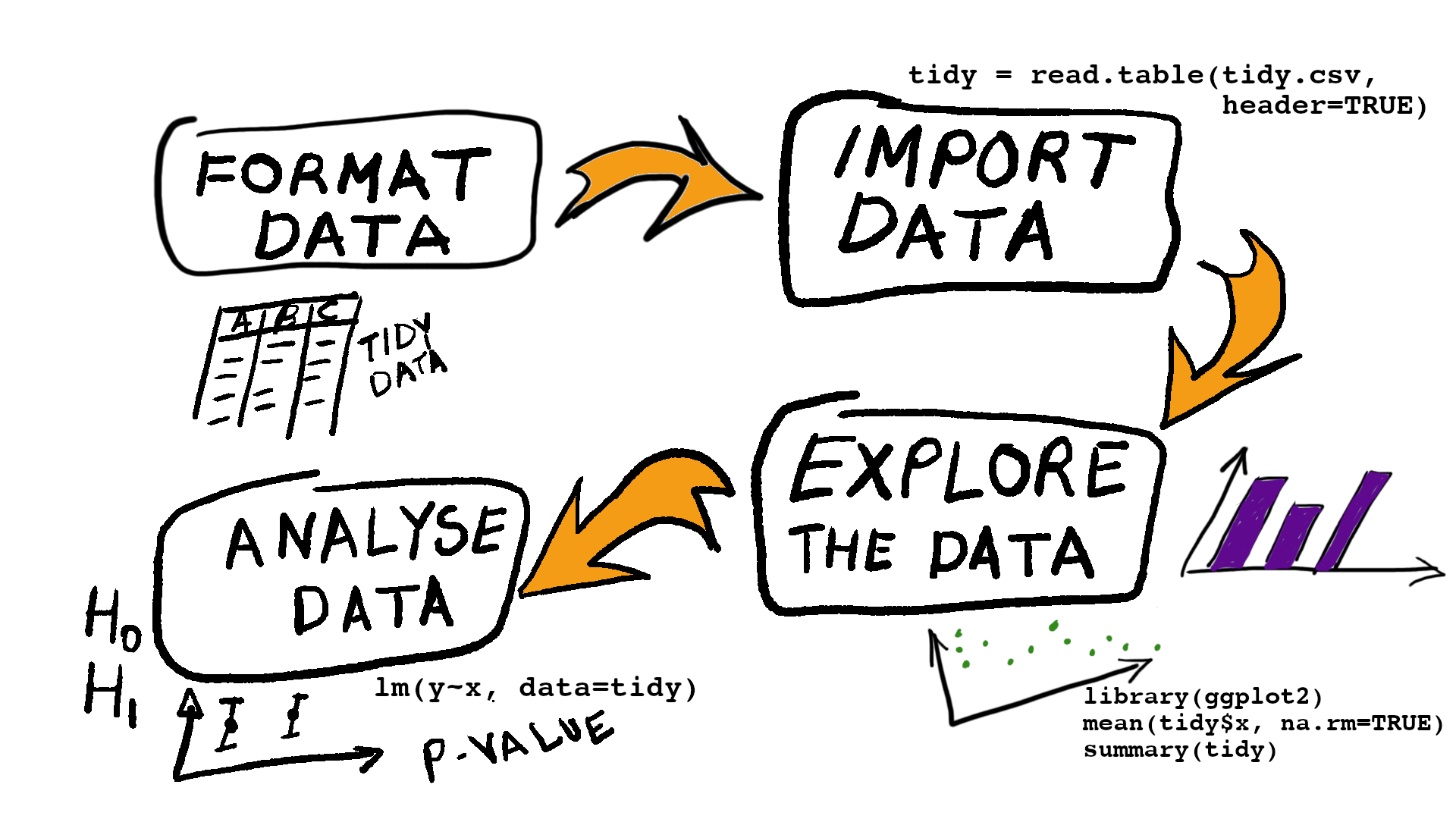 a schematic of the workflow for handling data